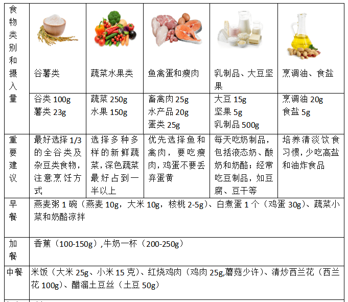 11所幼儿园6600余名学龄前儿童体检报告出炉:存在"三高"健康隐患