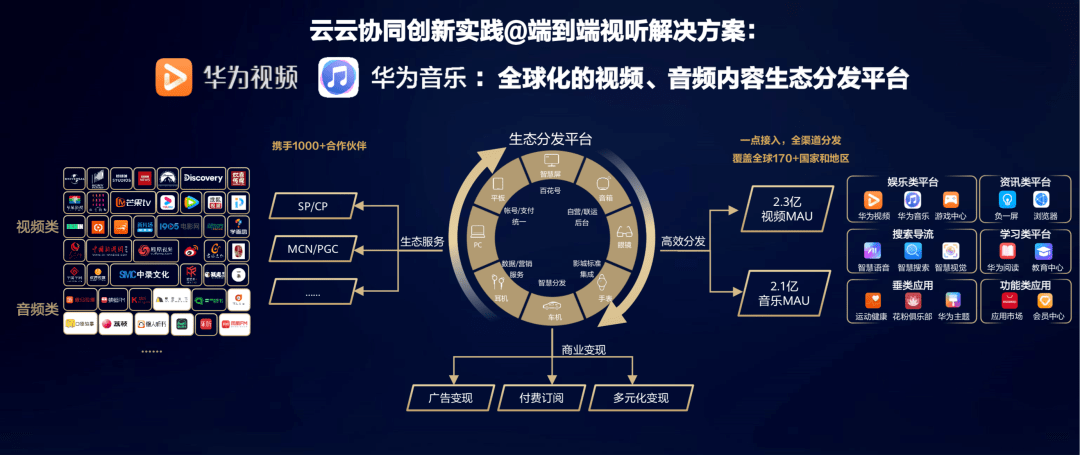 5g时代视听产业怎么变学霸华为用云云协同作答