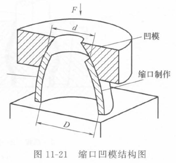 其基本结构通常为一个根据缩口件形状要求设置的锥形孔