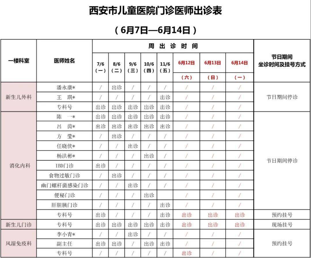 西安市儿童医院医师出诊表(6月7日—6月14日)