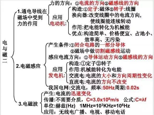 中考物理知识结构合集,思维导图大放送!