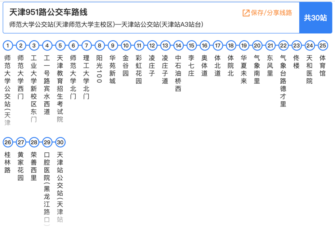 途经公交沿线站点:公交线路:5路,8路,8路区间,13路,24路,24路夜班,27