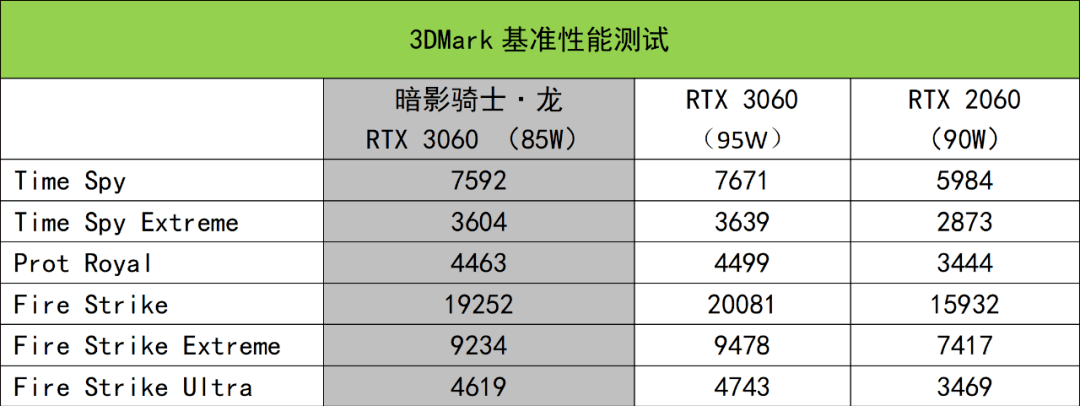 锐龙7rtx3060促销仅7299元点评一款高性价比锐龙甜品游戏本