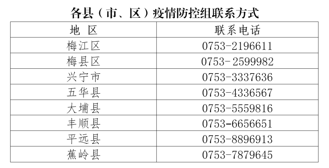 梅州市新冠肺炎疫情防控指挥部发布重要通告