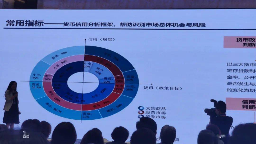 富国基金唐颐恒最新演讲roe提升或是股价表现最好阶段