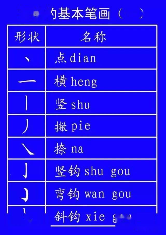 汉子基本笔画详解,学前班必备_足球