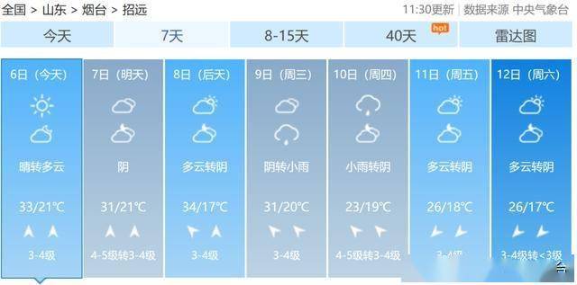注意防暑降温还要记得带伞哦~ 具体天气预报 烟台城区 整个城市都在为