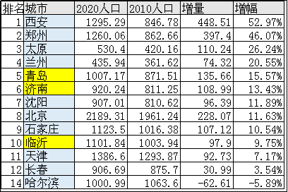 北方人口素质偏低_中国人民素质偏低