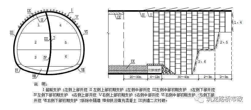 想学洞口开挖?看这套图文并茂的施工标准化技术指南就