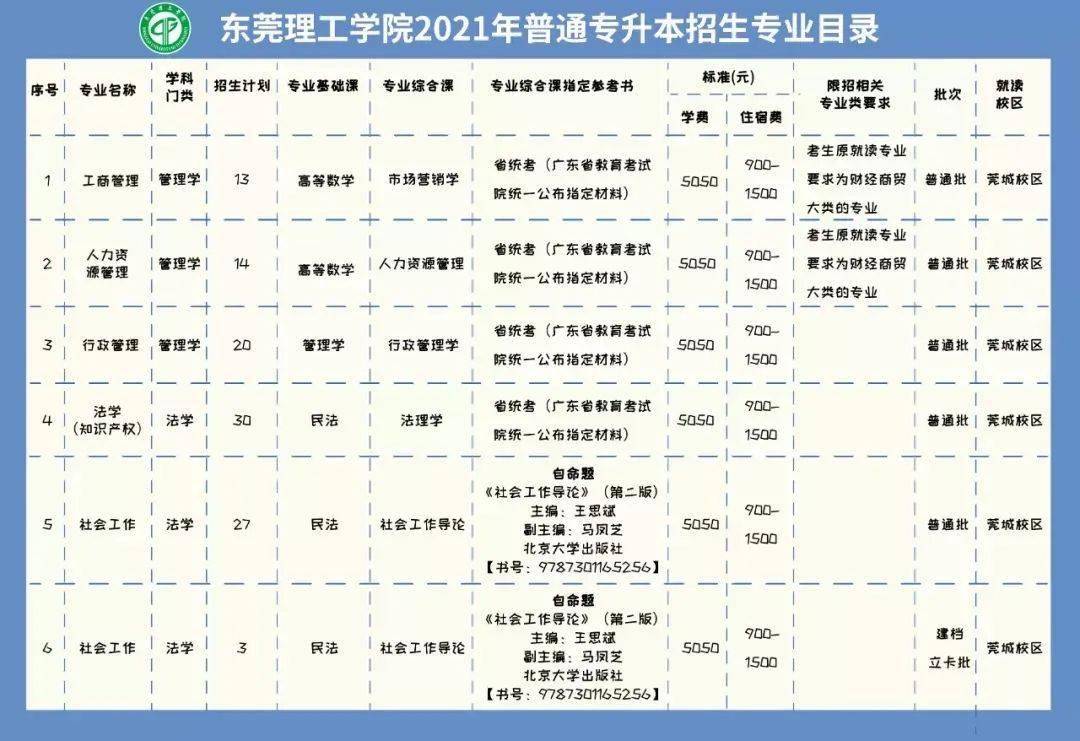 2021专插本招生计划汇总!人数超6万!_广东