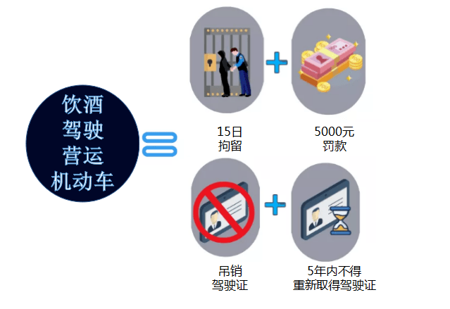 提醒丨2021酒驾醉驾成本清单抓紧看