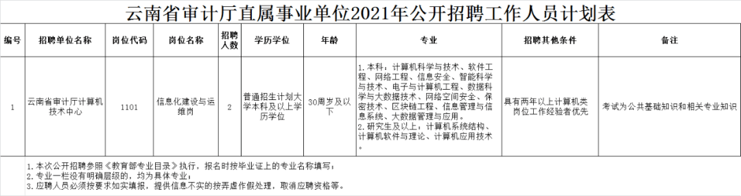 警务辅助人员公告2021年昆明海关所属事业单位公开招聘公告【国企招