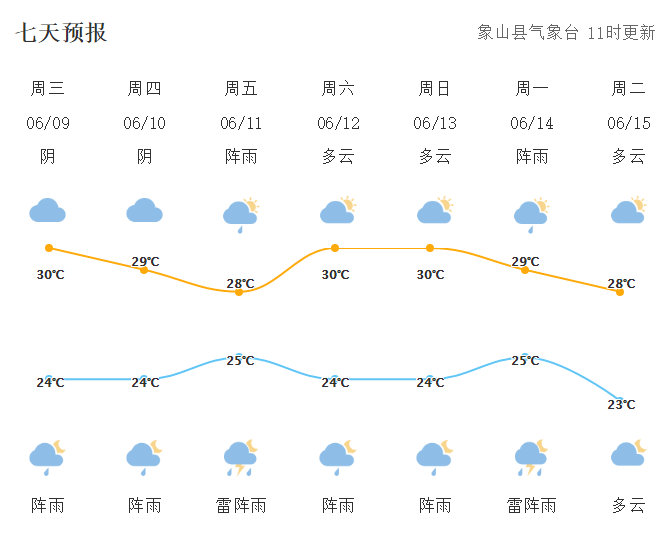 天气闷热注意防范强对流天气