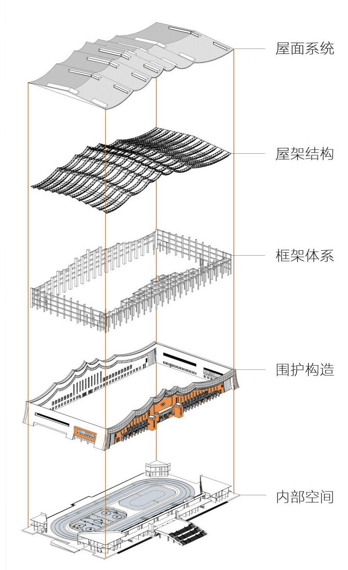 空间结构专栏|冰雪礼赞——冬季运动场馆设计中的建筑