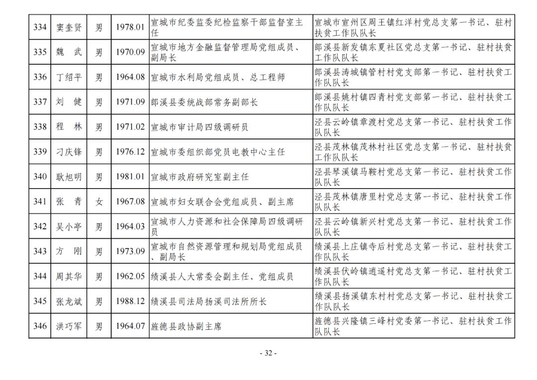 省级名单公示!含山这些人上榜