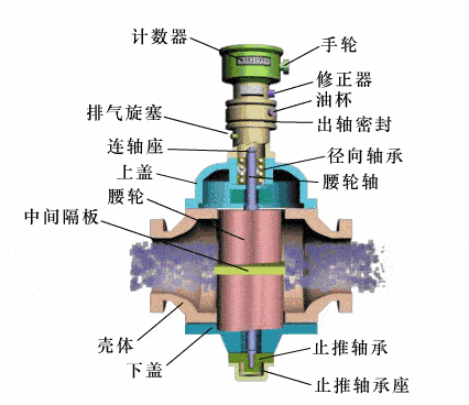 近百张传感器工作原理动图,值得收藏!