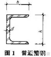 常用钢材标准尺寸表