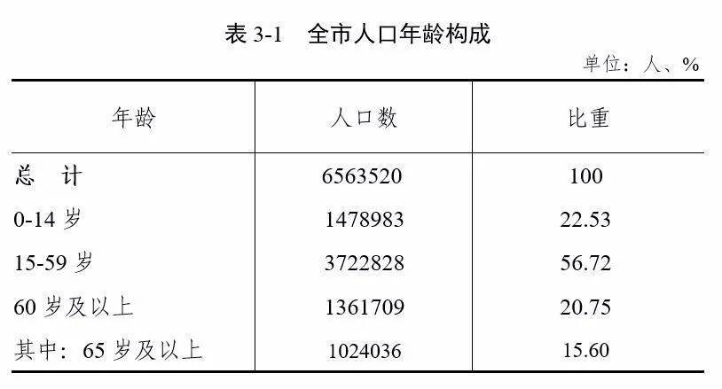 邵阳市人口普查结果公布!哪个县人最多?速看!