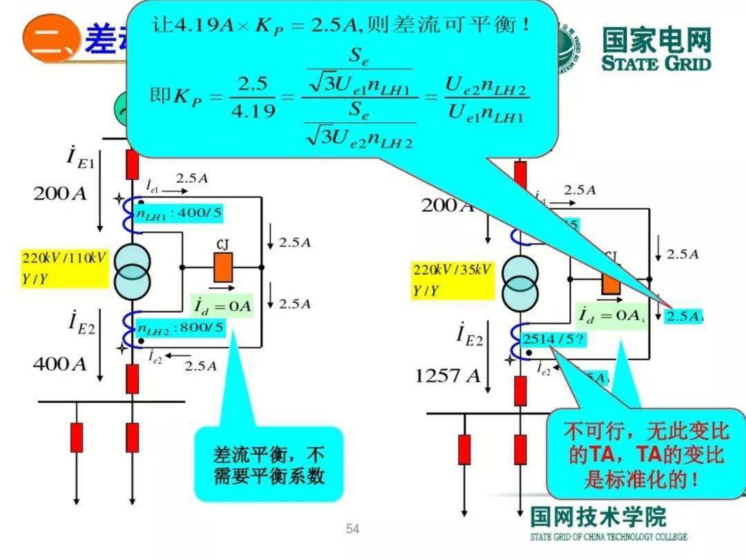 变压器差动保护原理及调试方法