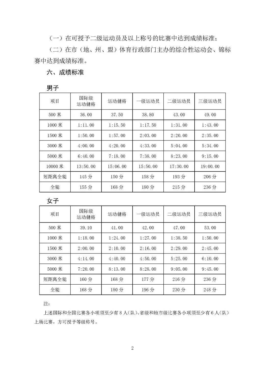 最新国家运动员技术等级标准公布全