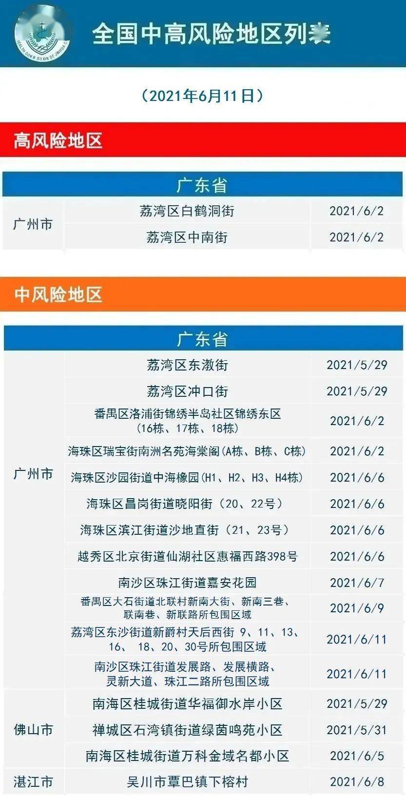 2021年6月12日金华市新冠肺炎疫情通报|风险等级调整提示