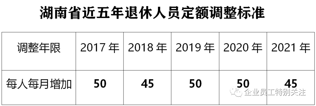 湖南省2021年退休人员基本养老金调整方案及变化和特点