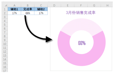 玩转wps表格用圆环图展示任务完成率