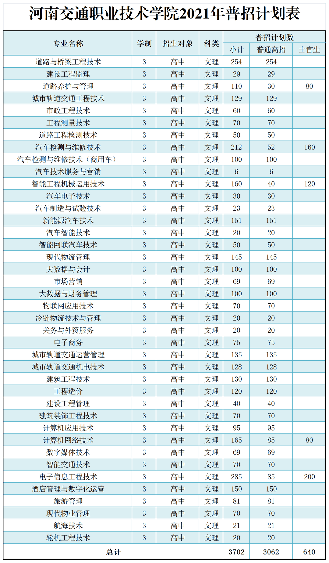 欢迎报考河南交通职业技术学院