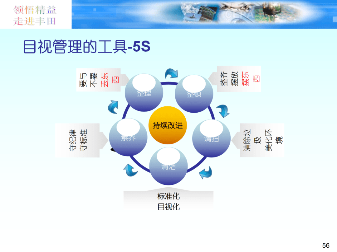 精益生产改善和变革管理