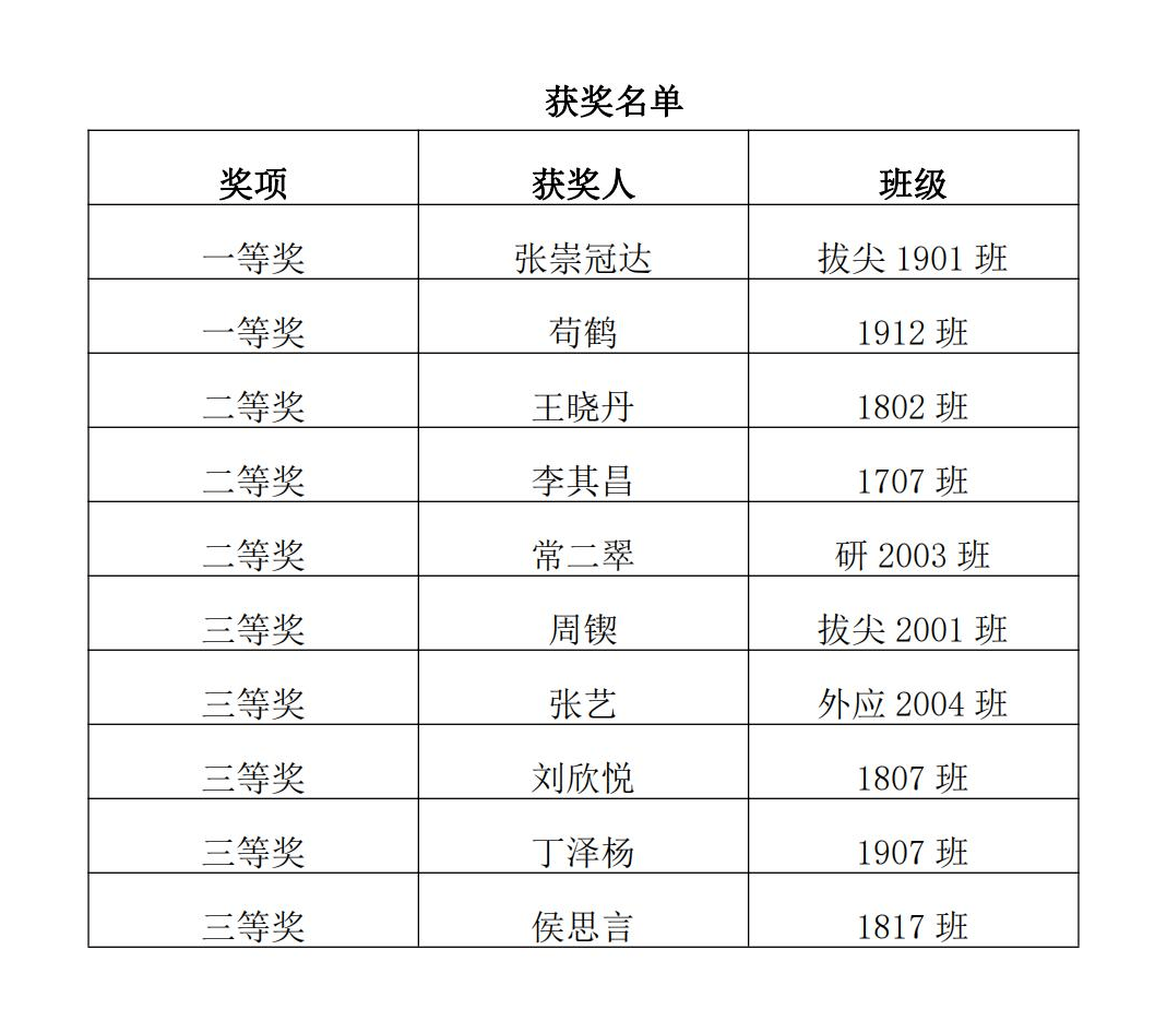 文字 红旗社 图片 徐佳睿 麦娟 责编