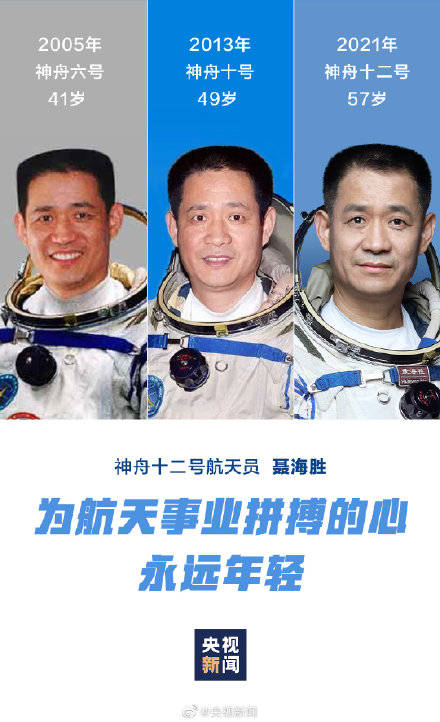聂海胜3次出征太空对比照 致敬中国航天人!