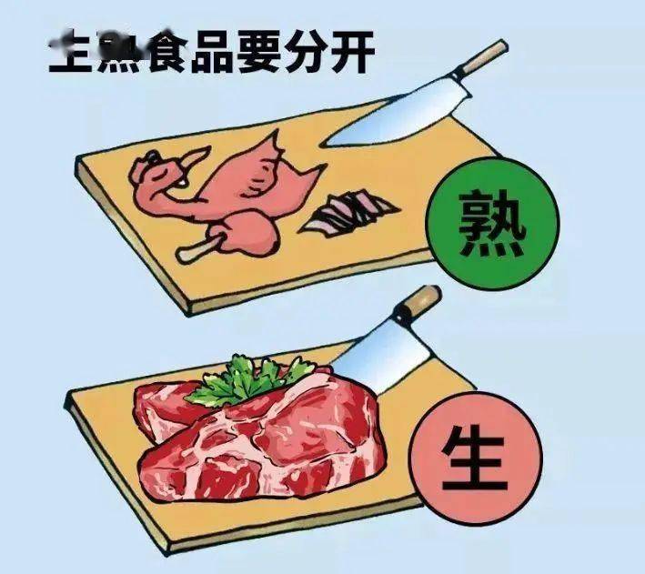 夏季注意预防食源性疾病