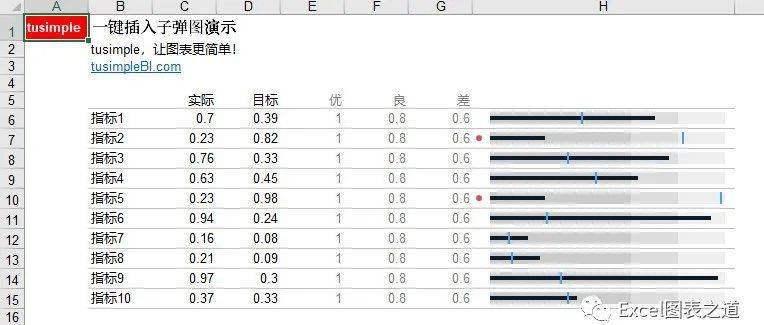 嵌入表格的子弹图:▼