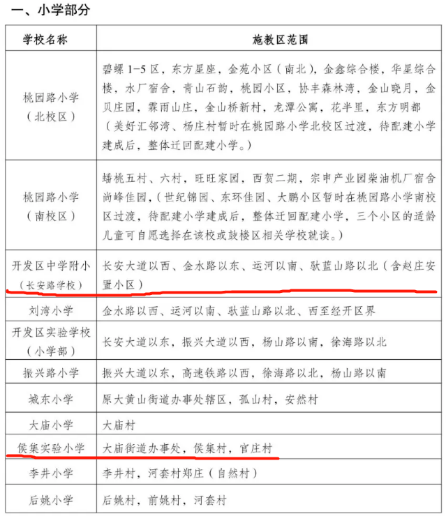 徐州东区5大新城施教区划定!东湖实验学校首次招生
