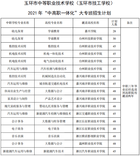 中等职业_周口海燕职业中等专业学校_平阳县职业中等专业学校