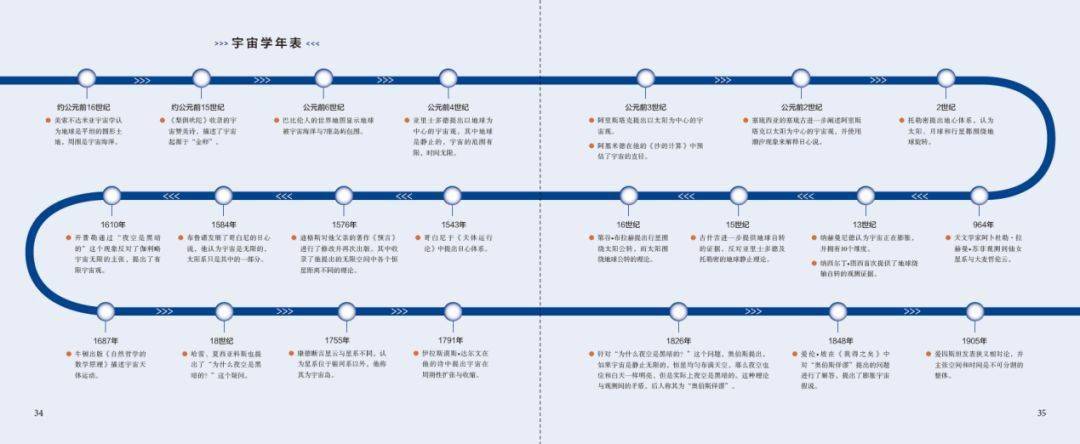 书中主要讲的是人类的宇宙探索历史,而这张表,则是宇宙自己的历史,换