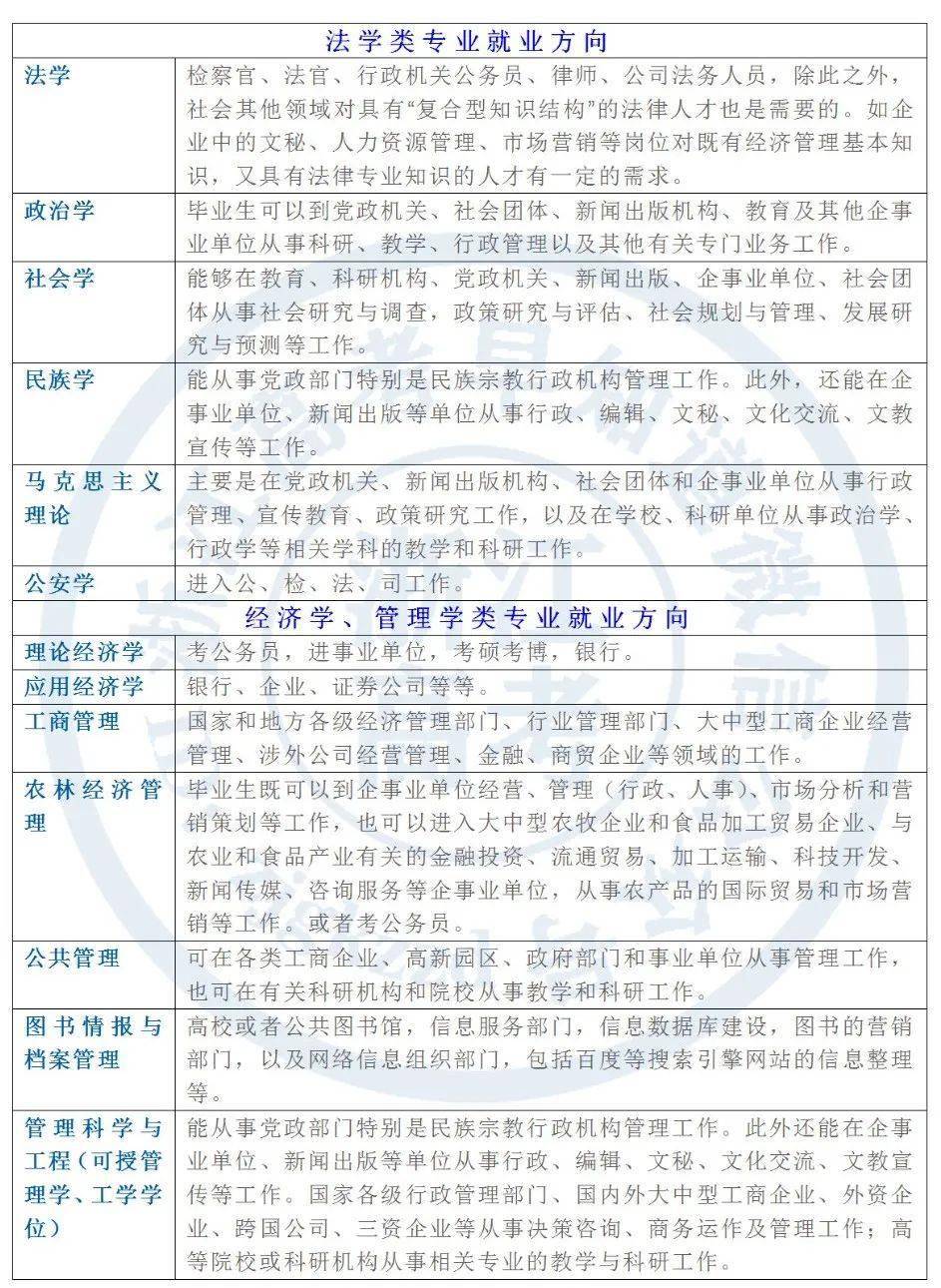 大学专业解读与大学专业就业方向介绍一文读懂赶紧收藏