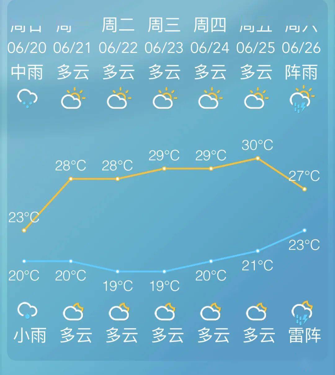 慈溪人注意明起天气大反转