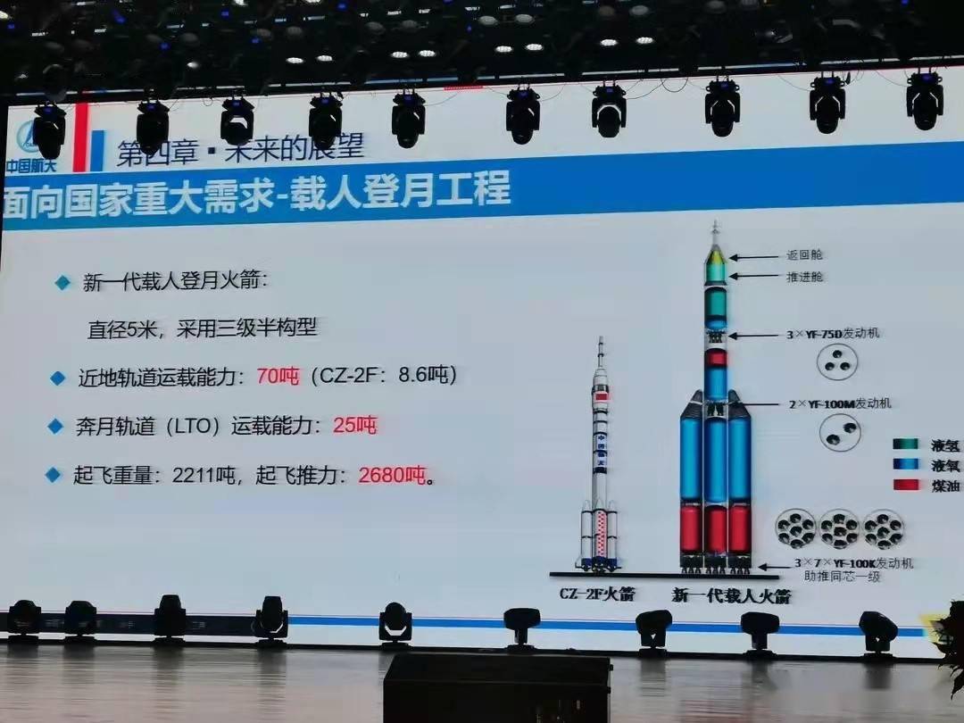 扛大旗的921载人火箭率先载人登月,真的会比长征九号更好?_我国