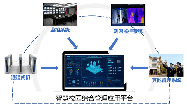 行业热点 | 智慧校园安防可视化建设