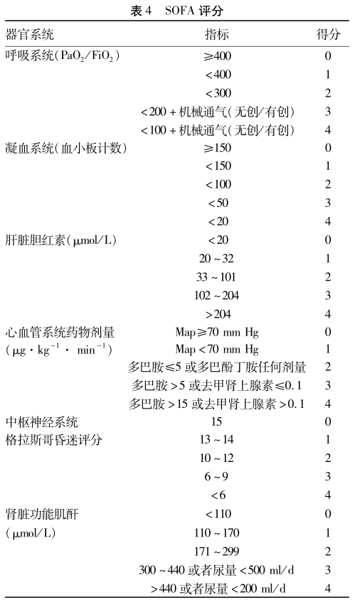 急性胰腺炎急诊诊断及治疗专家共识(2021年)