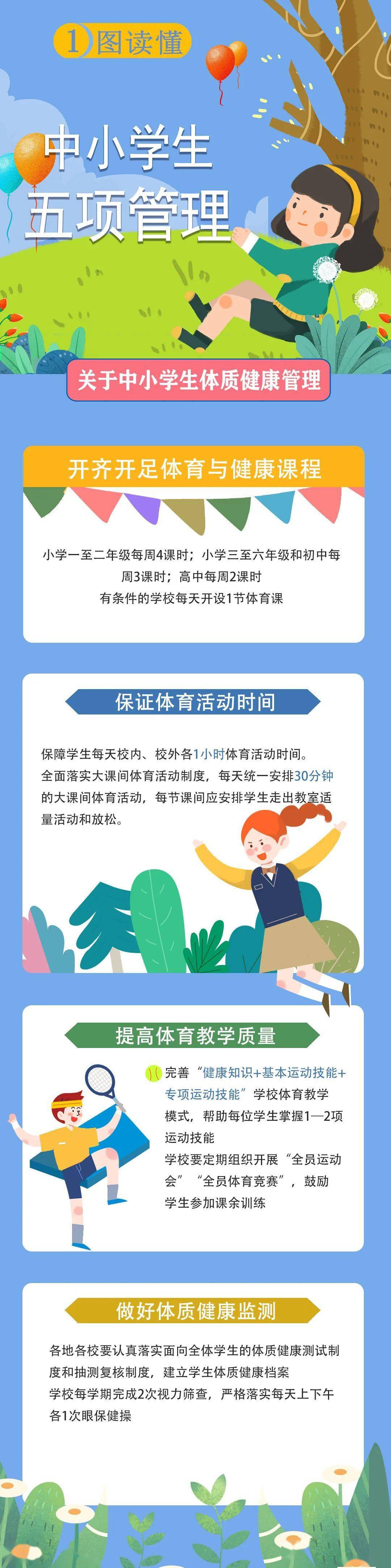 一图读懂中小学生五项管理