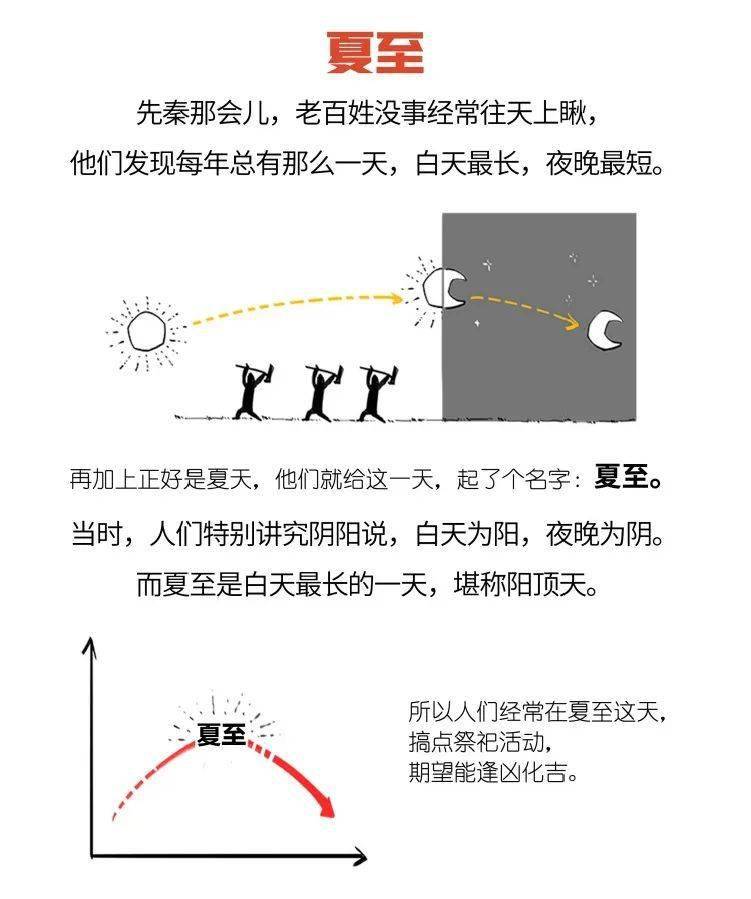 夏至| 最早被确定的节气,今天"立竿见影"变"立竿无影"