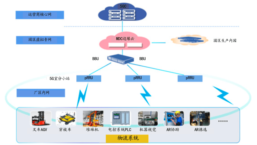 5g时代的智慧物流发展与物流技术变革|5g时代的智慧物流专题(一)