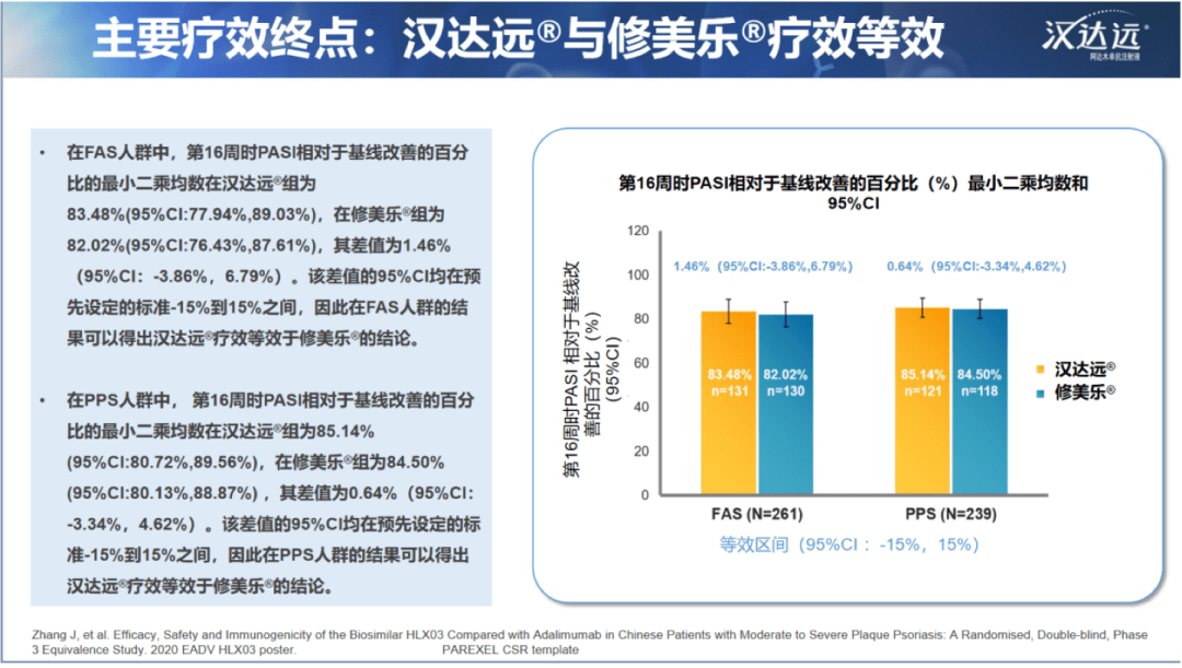 汉达远03阿达木单抗注射液精彩亮相中华医学会第二