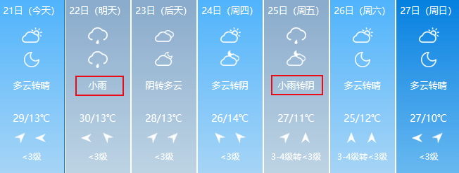 【天气预报】高温 大范围降雨!千万别忘了就在今日…(图文)