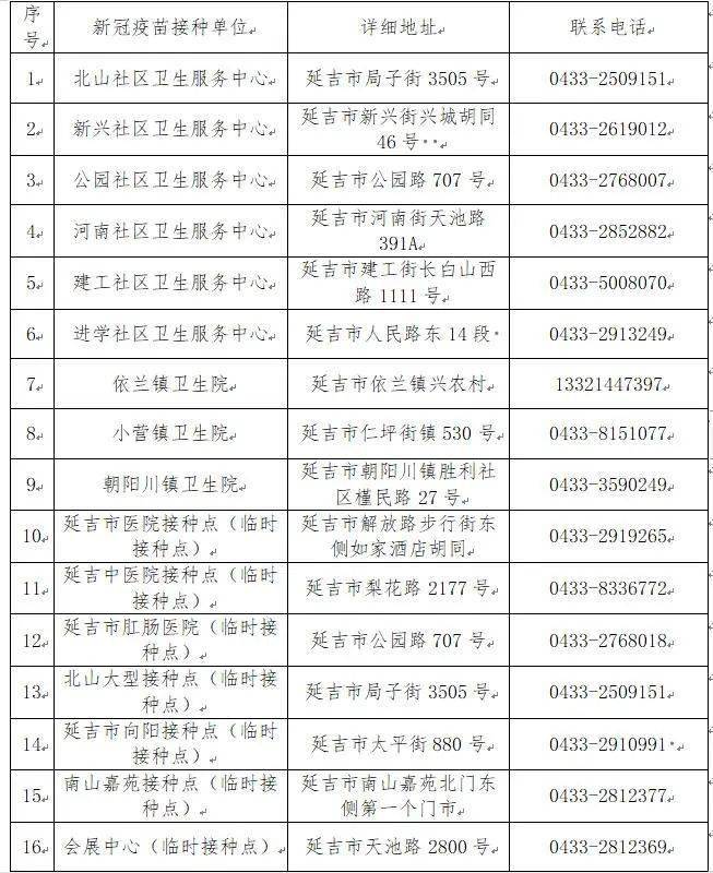 温馨提示:请广大居民携带身份证,全程佩戴口罩等候接种.