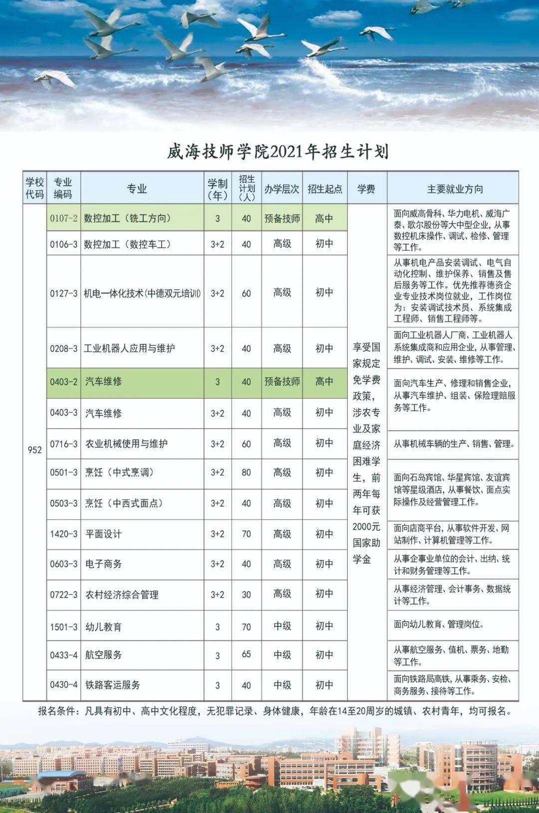 招生季威海技师学院2021年招生简章