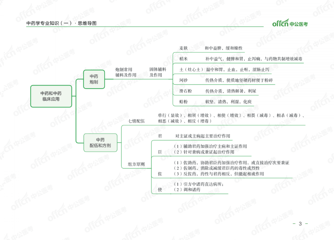 8张思维导图总结中药与药品质量标准!推荐收藏|精选