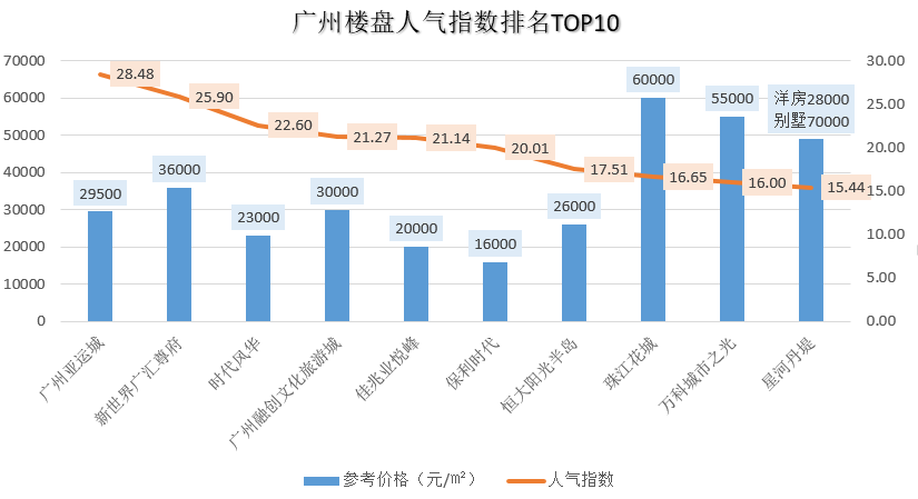 广州关键词排名价格 来自搜狐网
